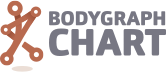BodyGraph Chart Help